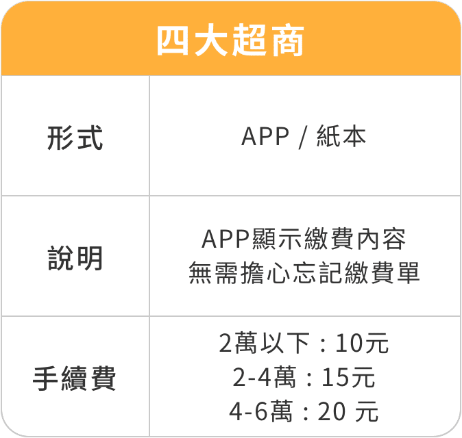 img-ow-cmfiintroduction-processingfee
