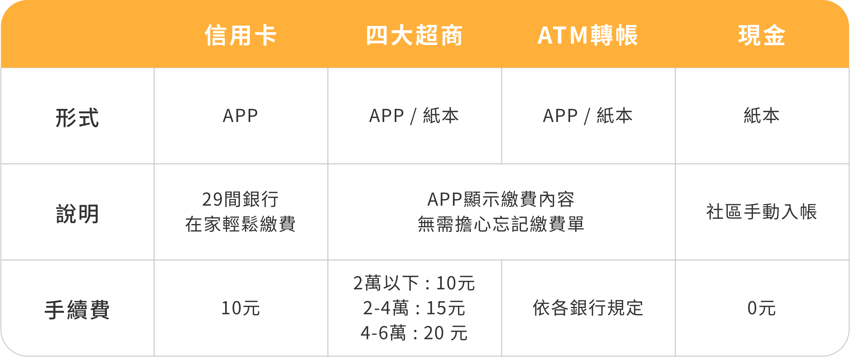 img-ow-cmfiintroduction-processingfee
